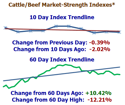 Market Summary for 9/29/25