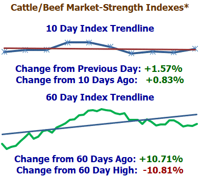 Market Summary for 9/30/25