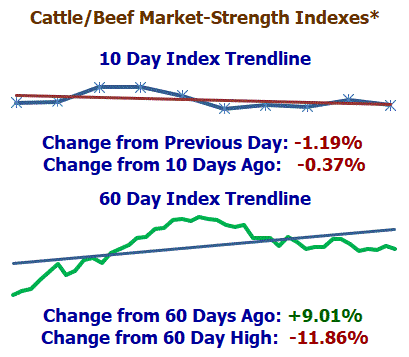 Market Summary for 10/01/25