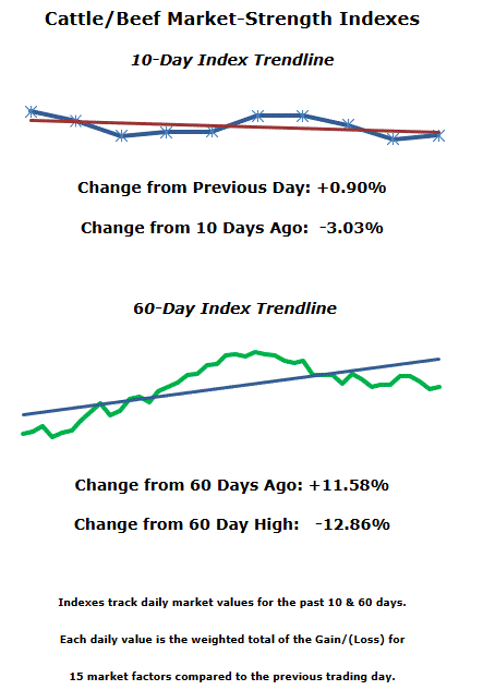 Market Summary for 9/26/25
