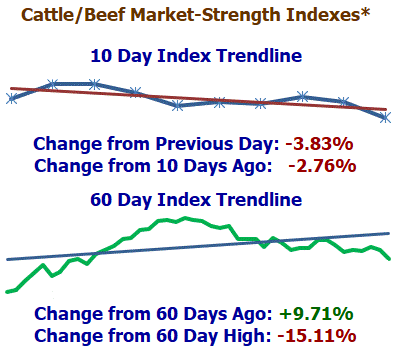 Market Summary for 10/02/25
