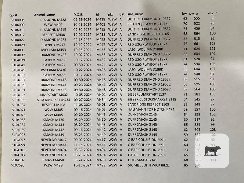 Cattle Range Listing Photo