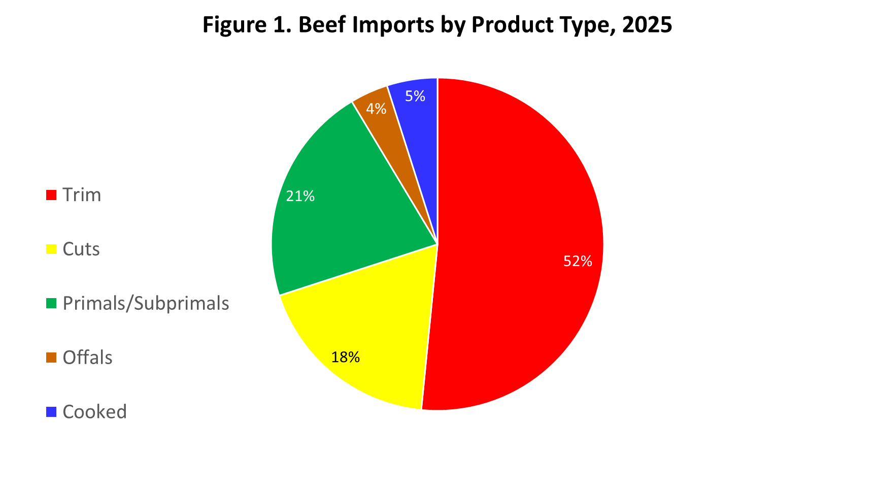 A Look Inside Beef Imports
