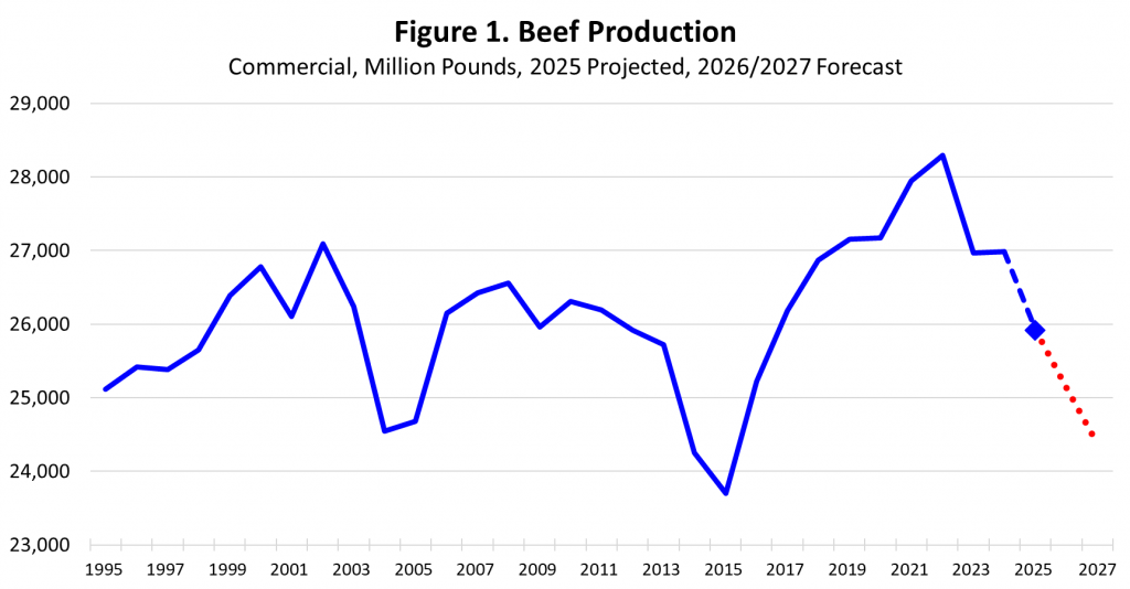 Politicians - If You want to Help the Cattle & Beef Markets… Stop Trying to Help
