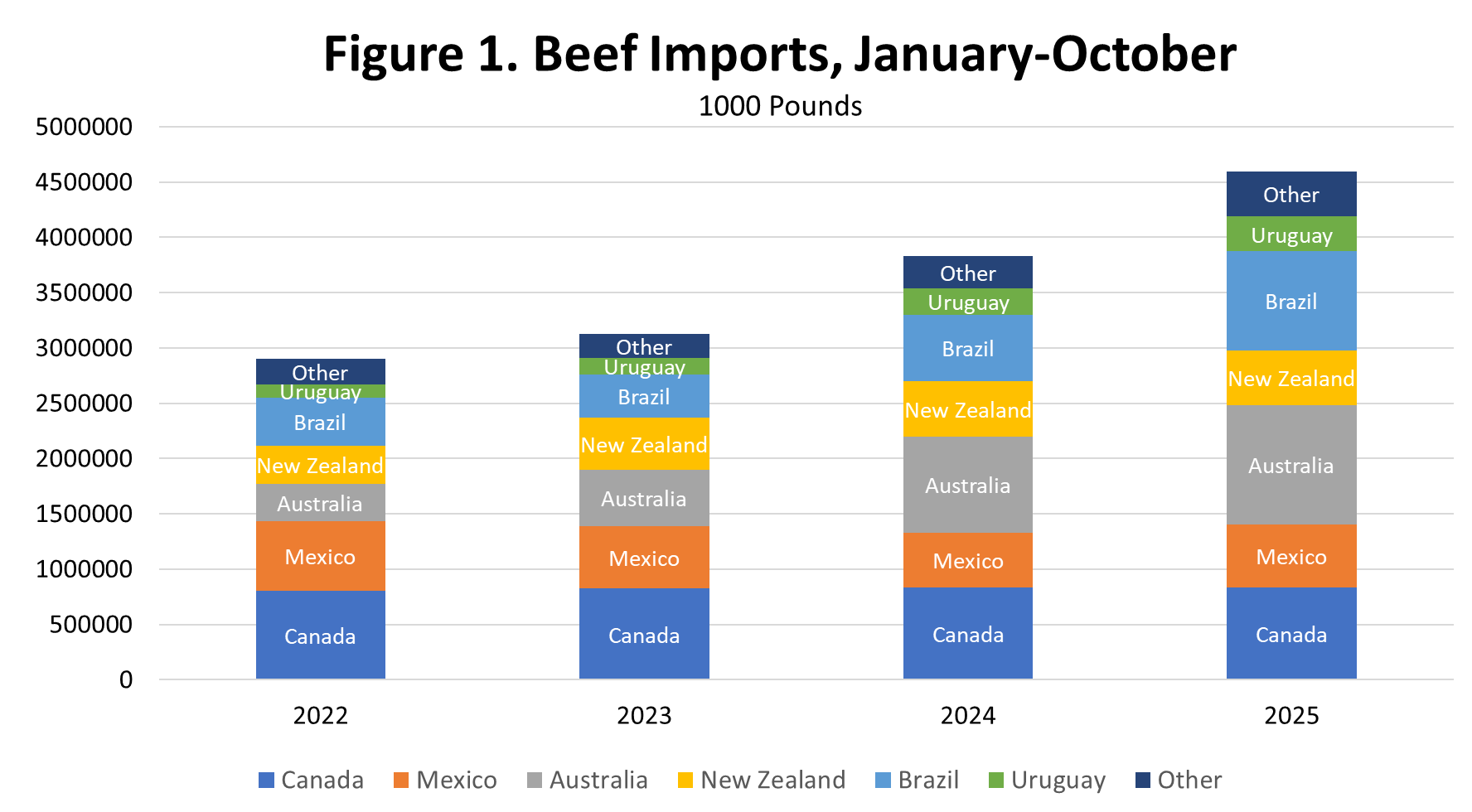 1/12/26: Beef Imports Update