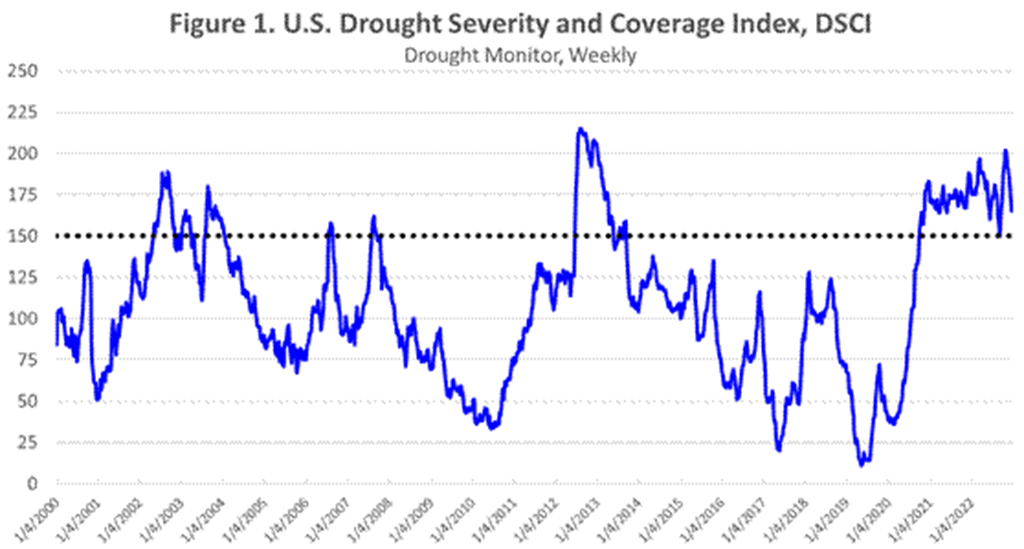 2023 Begins with Continuing Drought