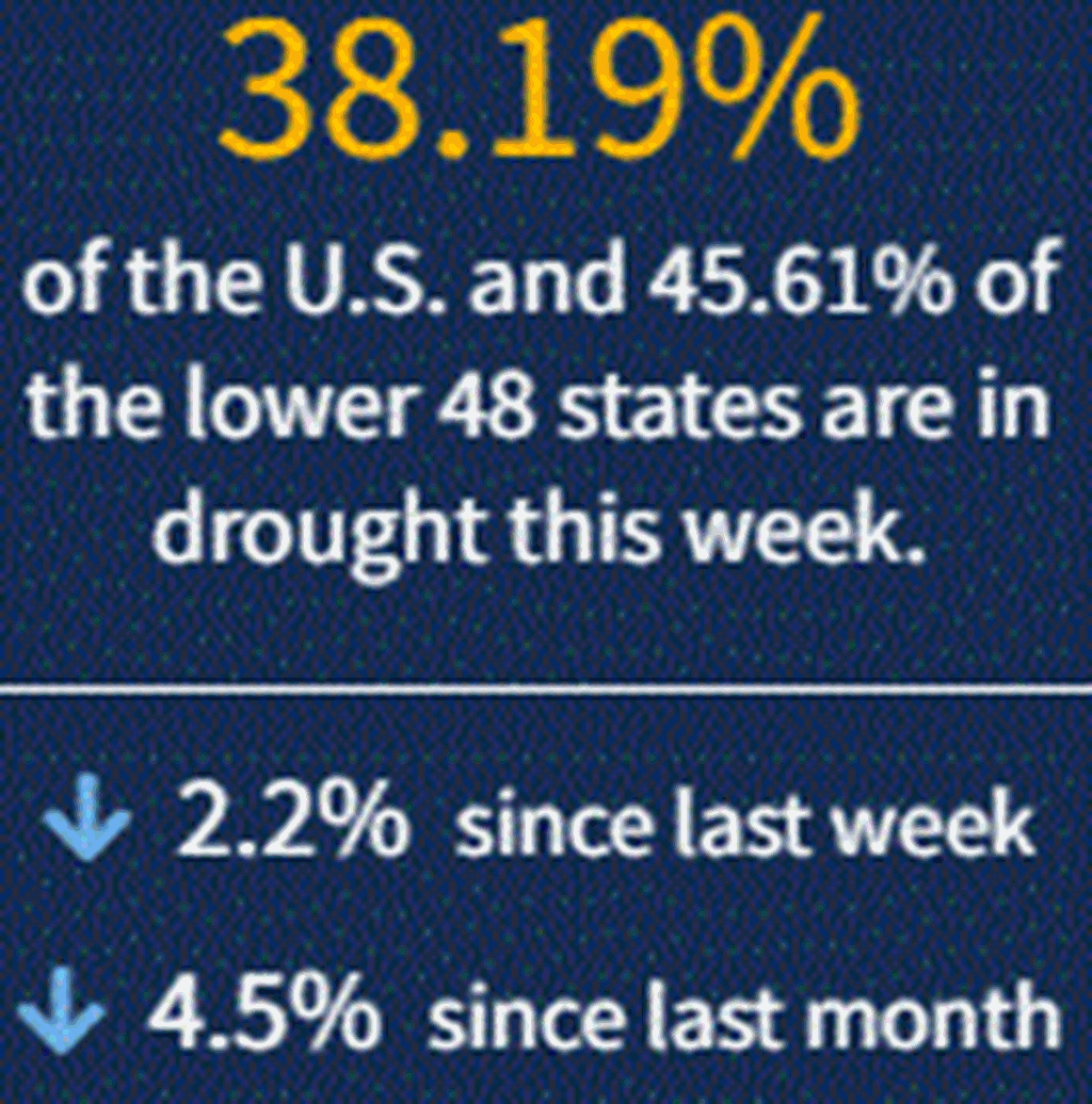 09-09-21: Weekly Drought Conditions Update