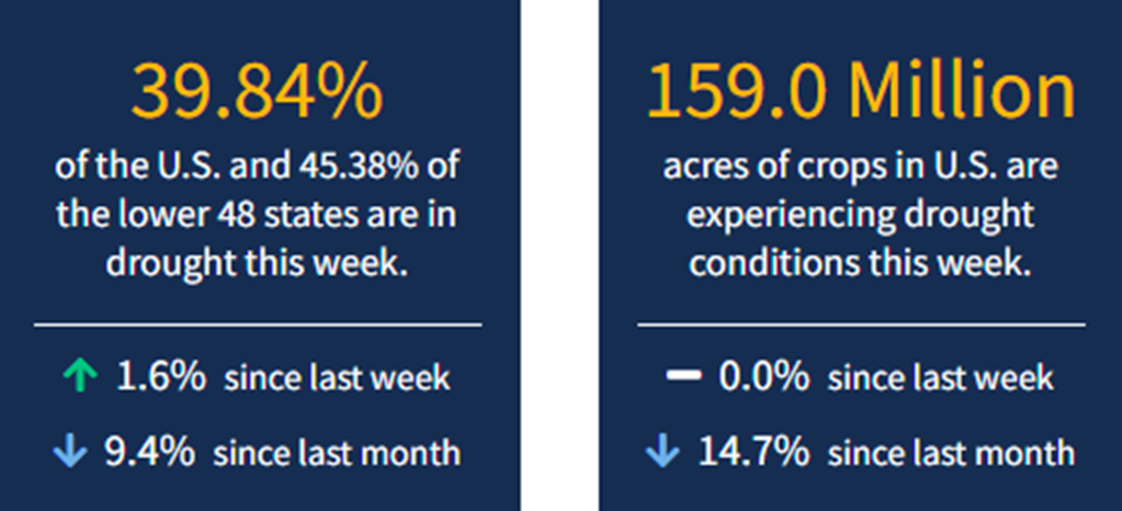 Current National Drought Conditions for Week Ending 6/21/22