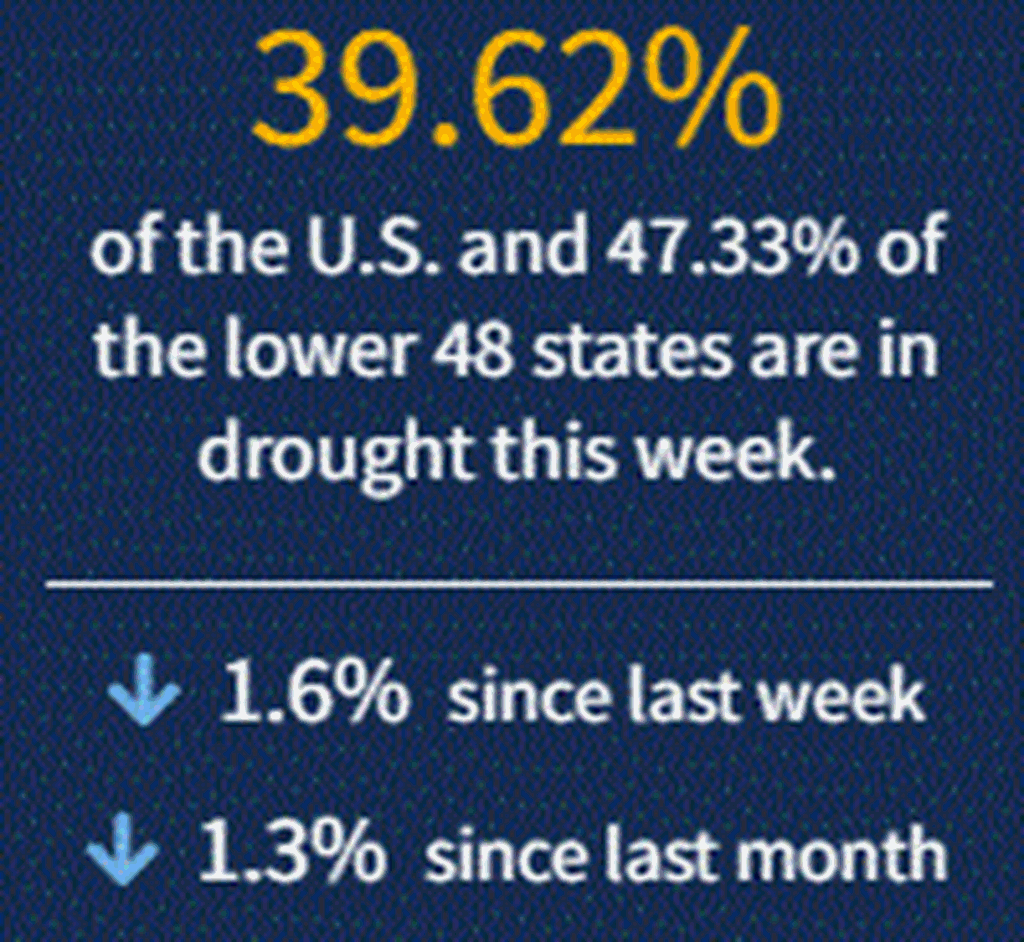 August 26th: This week’s Drought Monitor Map