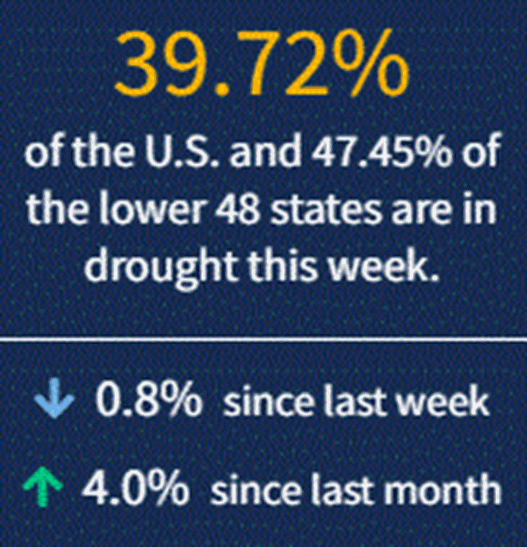 10/7/21: This Week's Drought Summary