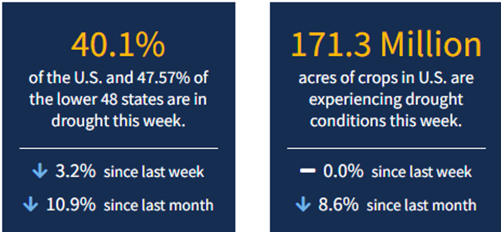 Current National Drought Conditions for Week Ending 6/7/22