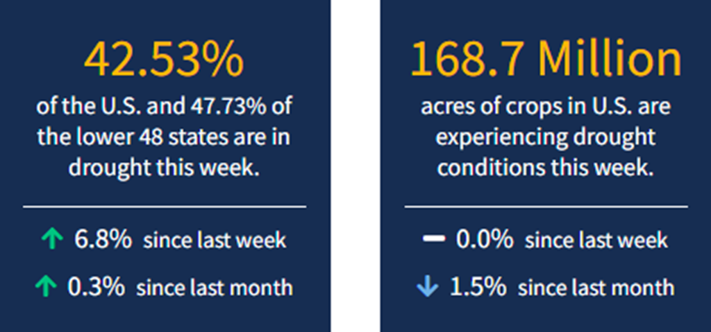 Current National Drought Conditions for Week Ending 6/28/22