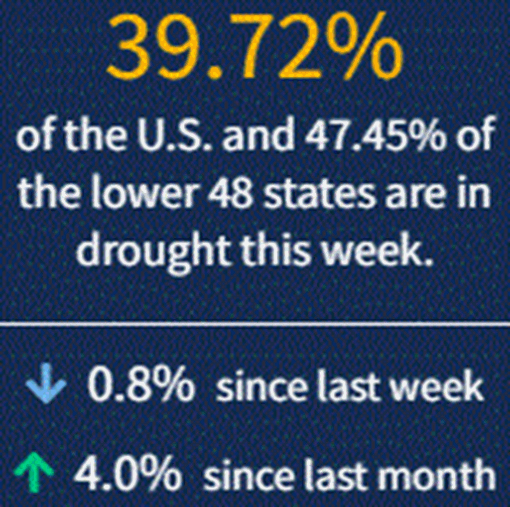 10/21/21: This Week's Drought Summary