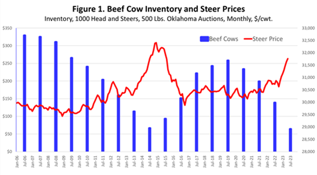 Here We Go Again… Another Liquidation/Expansion Cycle