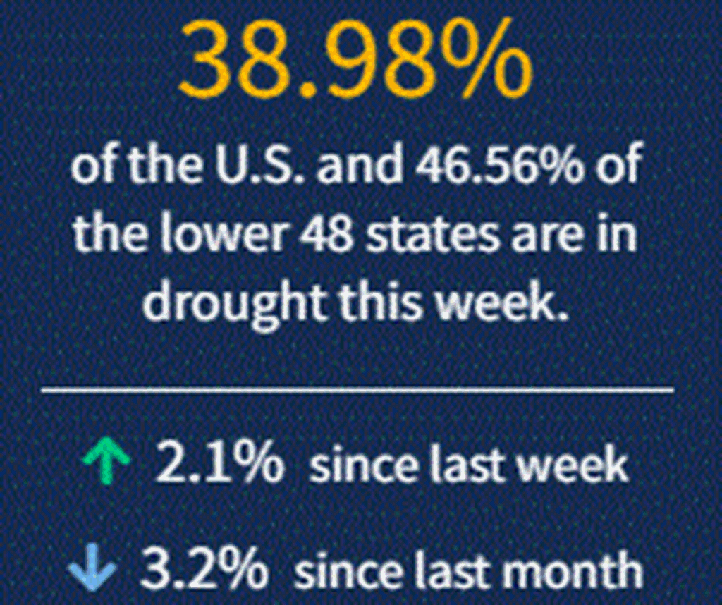 09-23-21: Weekly Drought Summary