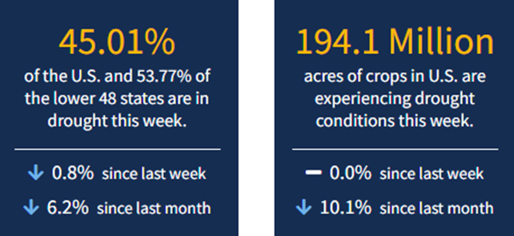 Current National Drought Conditions for Week Ending 5/5/22