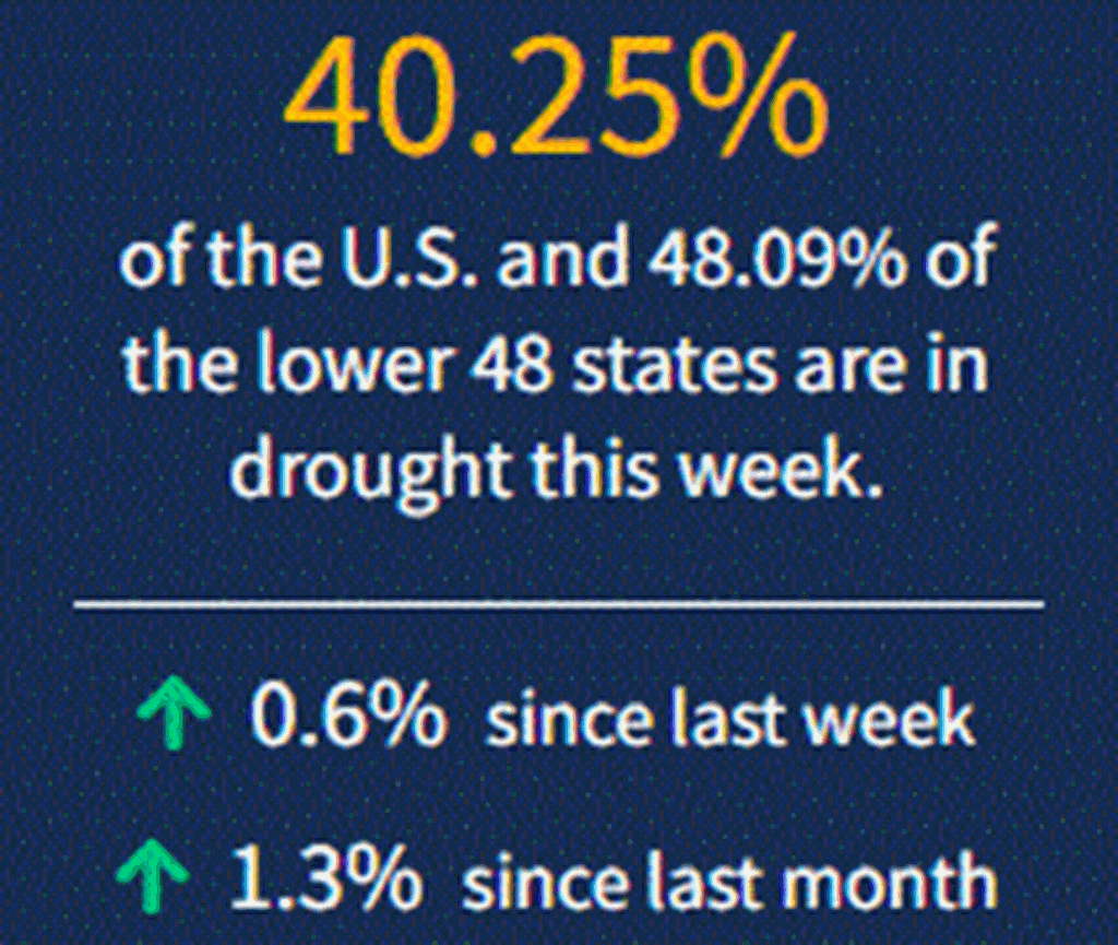 11/11/21: Current National Drought Conditions