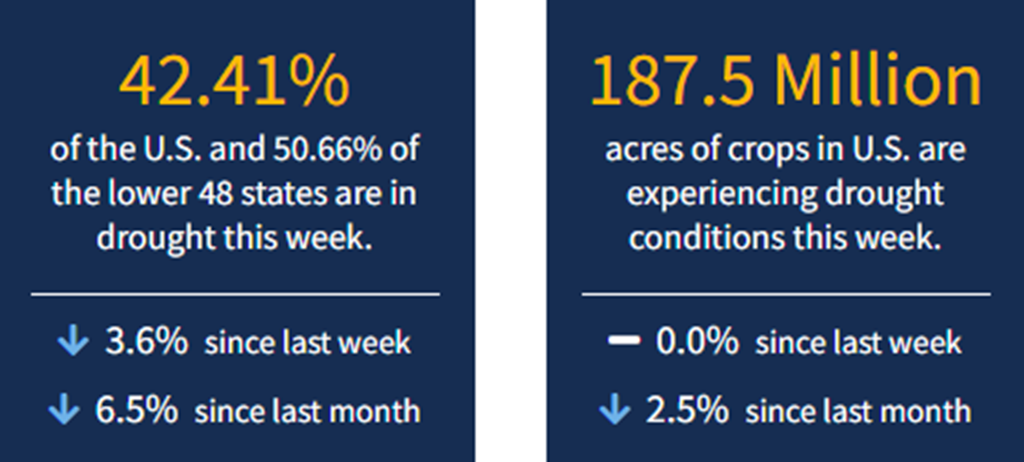 Current National Drought Conditions for Week Ending 5/26/22