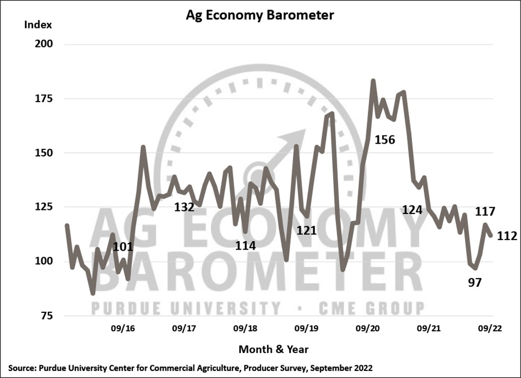 Farmer Sentiment Drifts Lower, Rising Interest Rates Contribute to Uneasiness