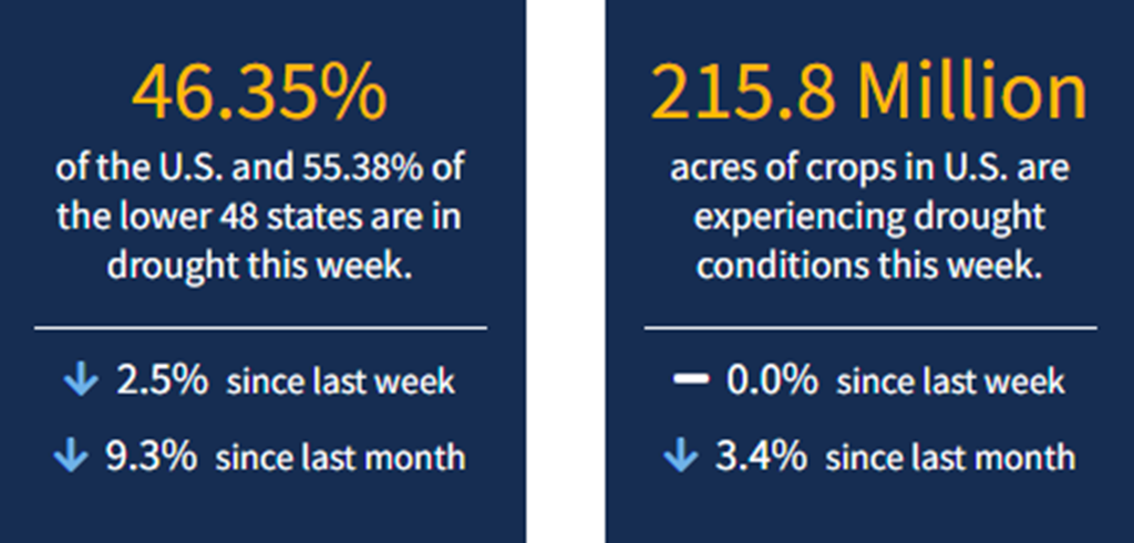 Current National Drought Conditions for Week Ending 4/21/22