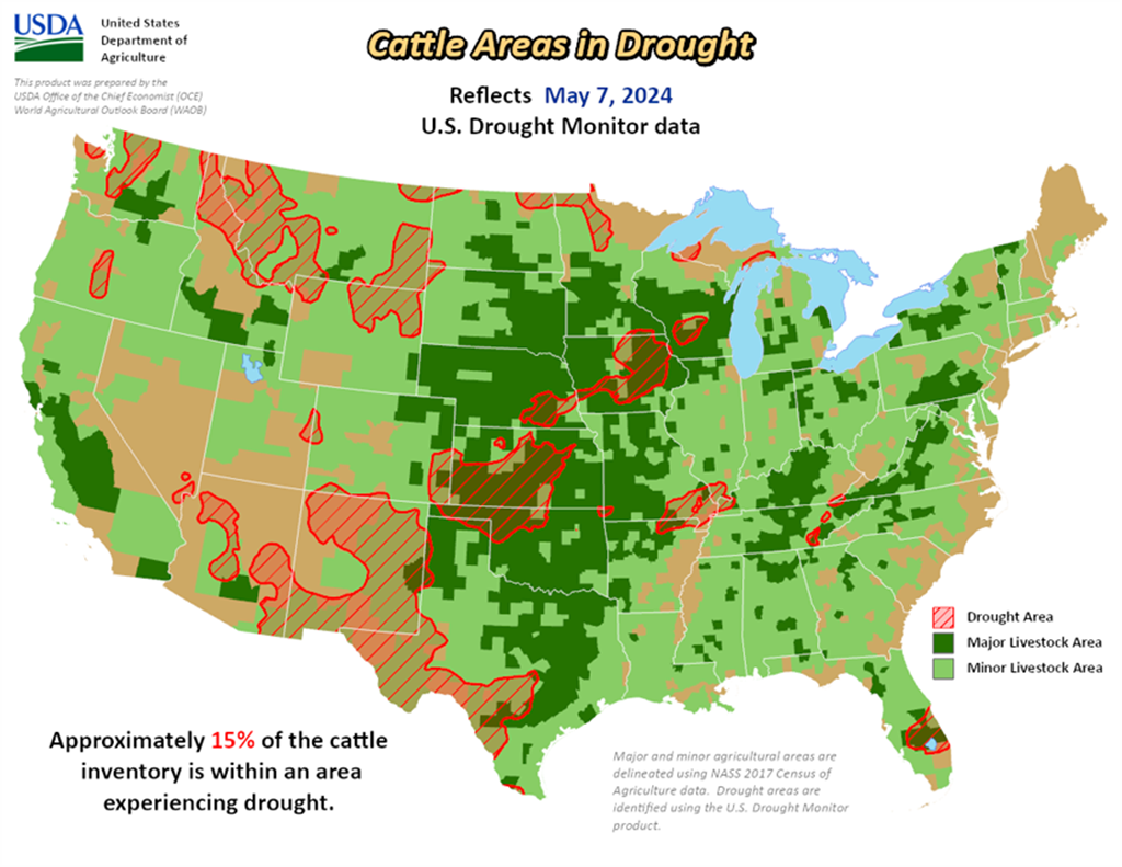 15% of U.S. Cattle are in Drought Areas...  Down 2% from Last Week