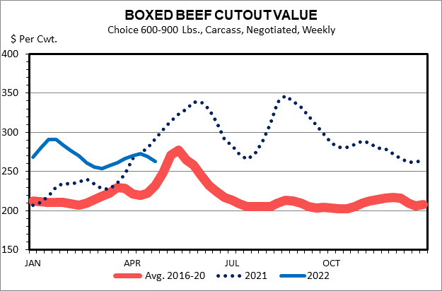 Beef Demand and the Approaching Grilling Season