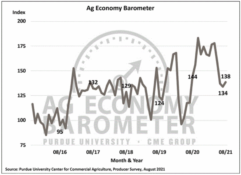 Sentiments Show Slight Improvement; Inflation Weighs on Future Outlooks for Fall