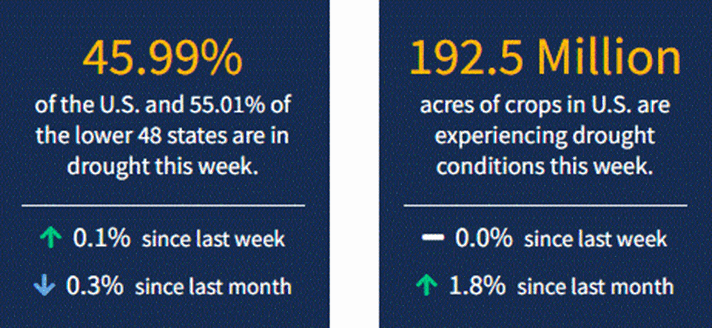 Current National Drought Conditions for Week Ending 1/20/22