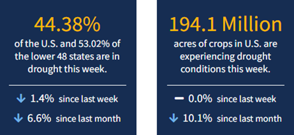 Current National Drought Conditions for Week Ending 5/12/22