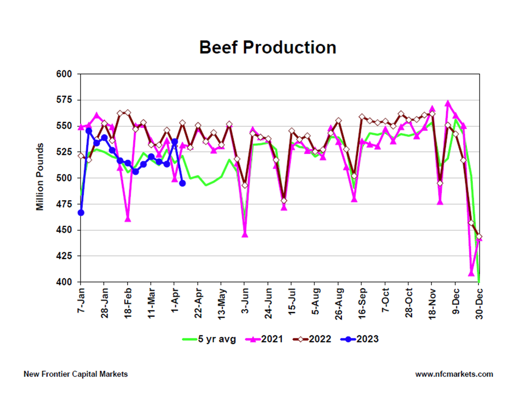 The Beef: Fed Cattle Prices Making History