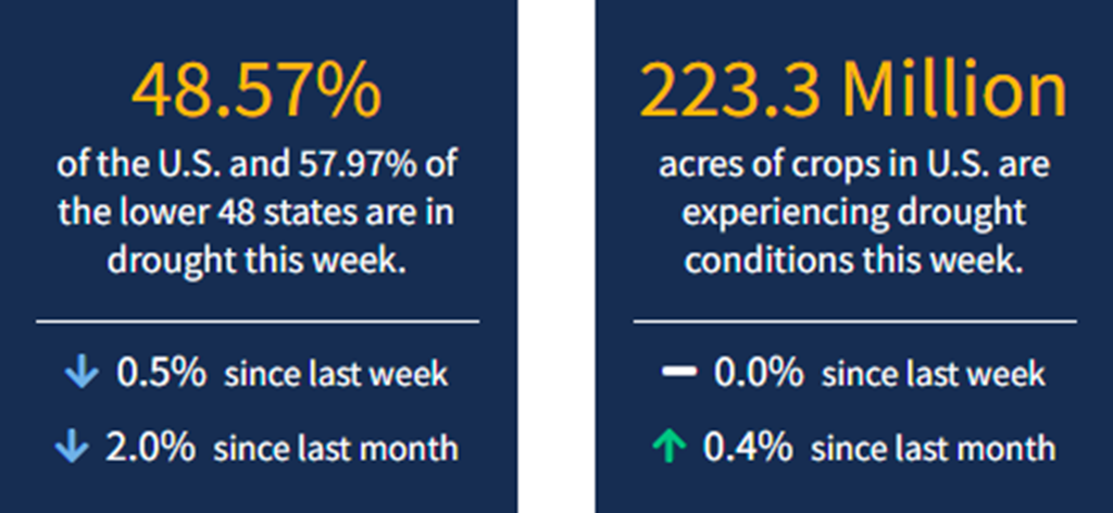 Current National Drought Conditions for Week Ending 3/29/22