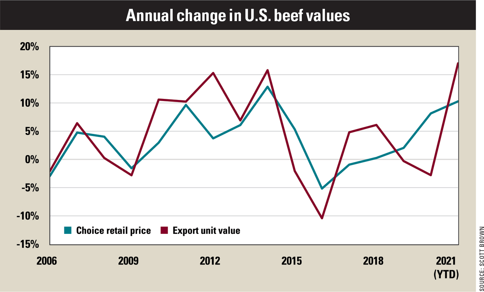 It’s becoming a bidding war for U.S. Beef