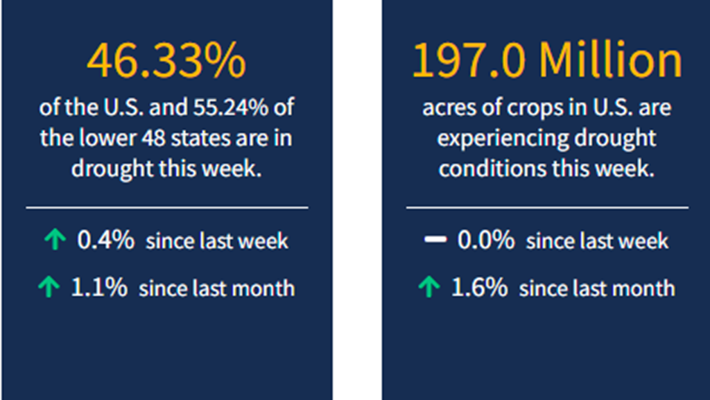 Current National Drought Conditions for Week Ending 2/10/22