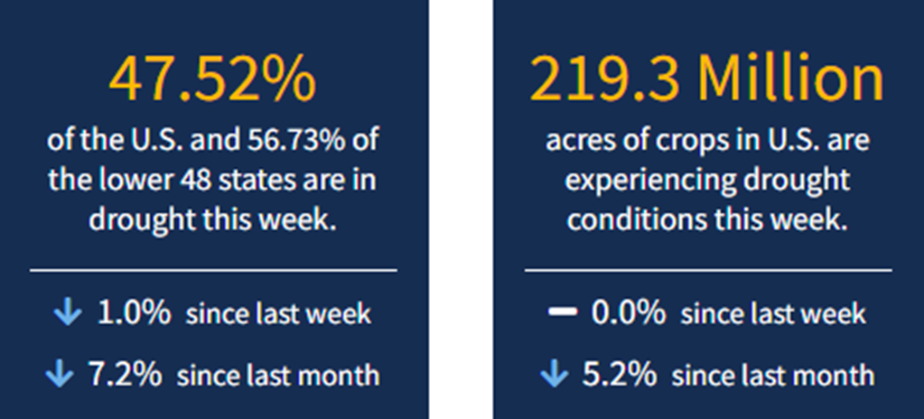 Current National Drought Conditions for Week Ending 4/14/22