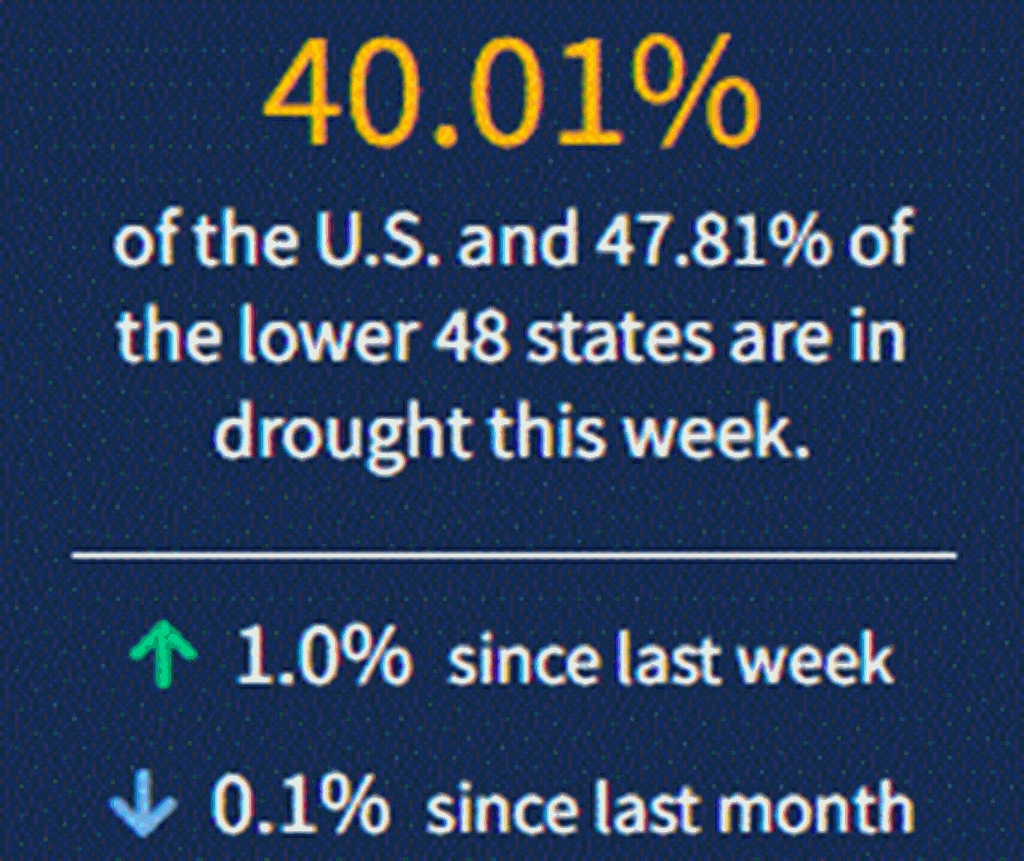 11/4/21: Current National Drought Conditions
