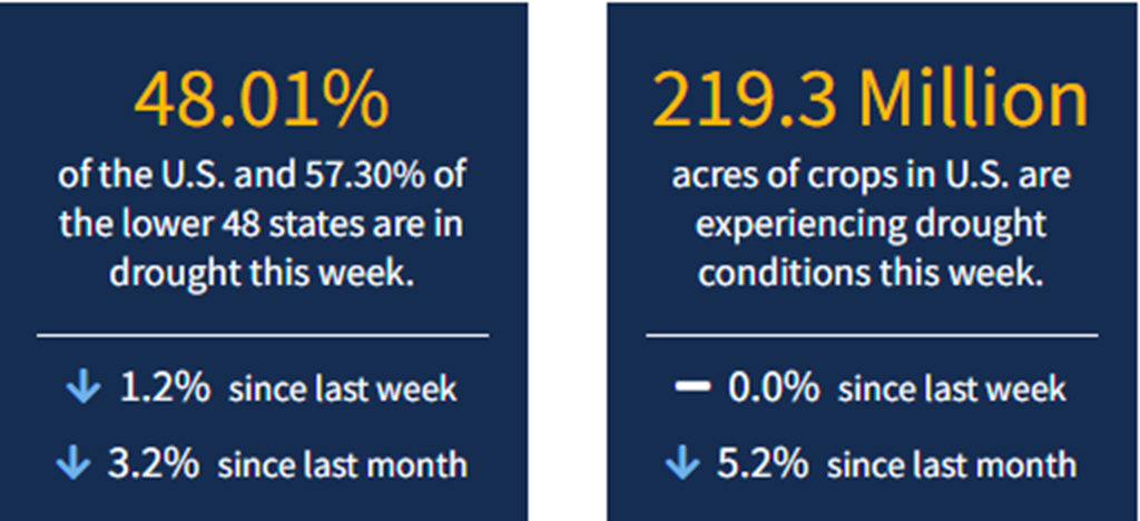 Current National Drought Conditions for Week Ending 4/8/22