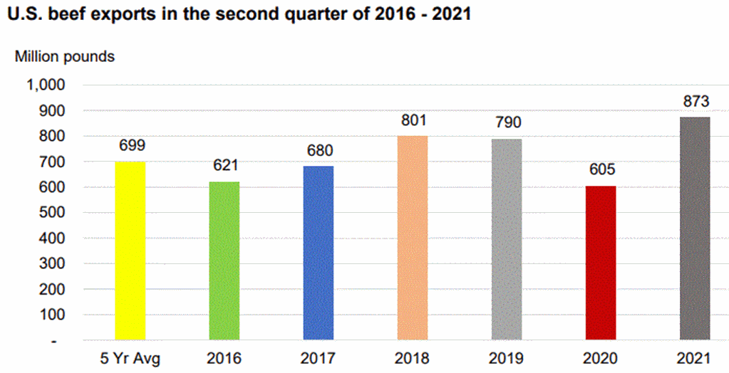 Cattle Prices Forecast Higher in the Second Half of 2021 and in 2022