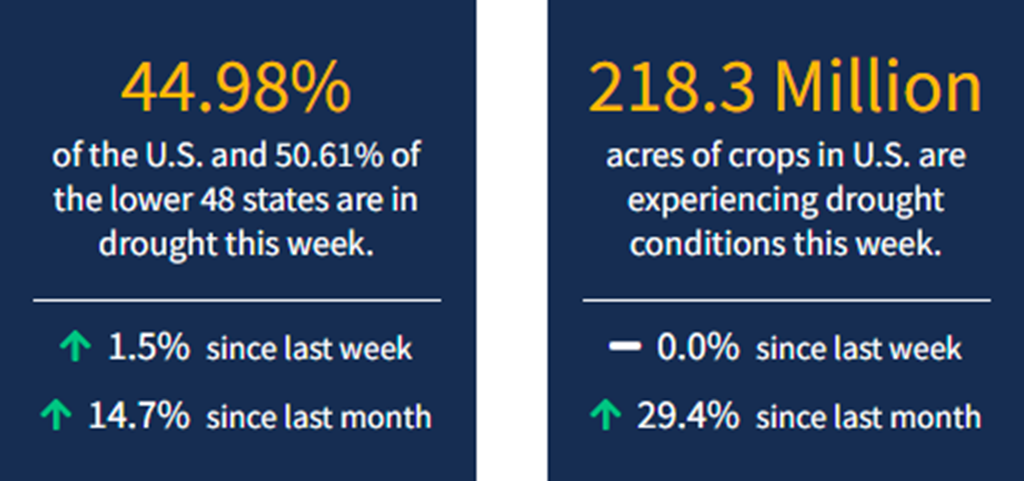 Current National Drought Conditions for Week Ending 7/12/22