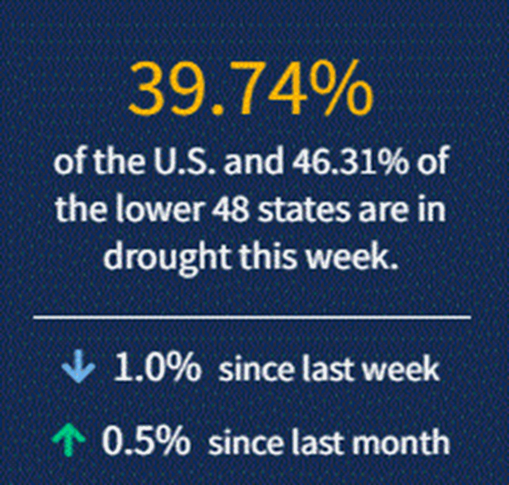 This week’s Drought Monitor Map