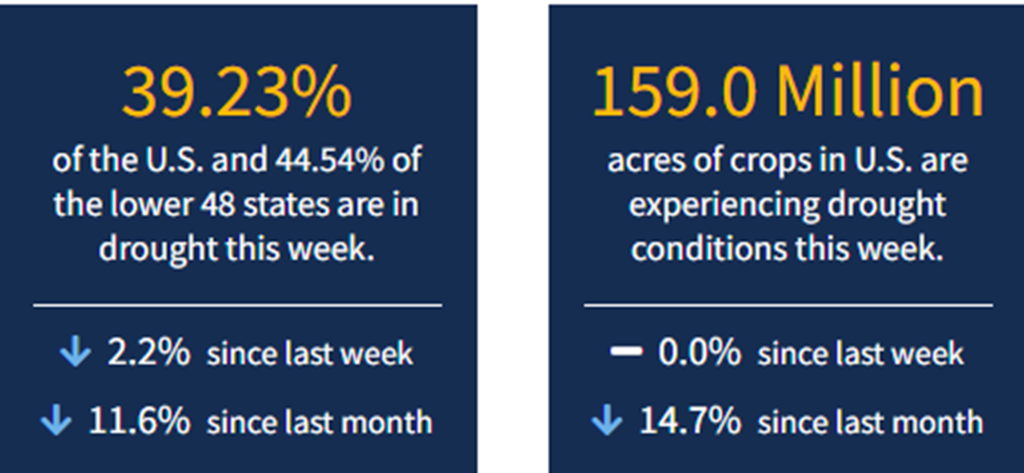 Current National Drought Conditions for Week Ending 6/14/22