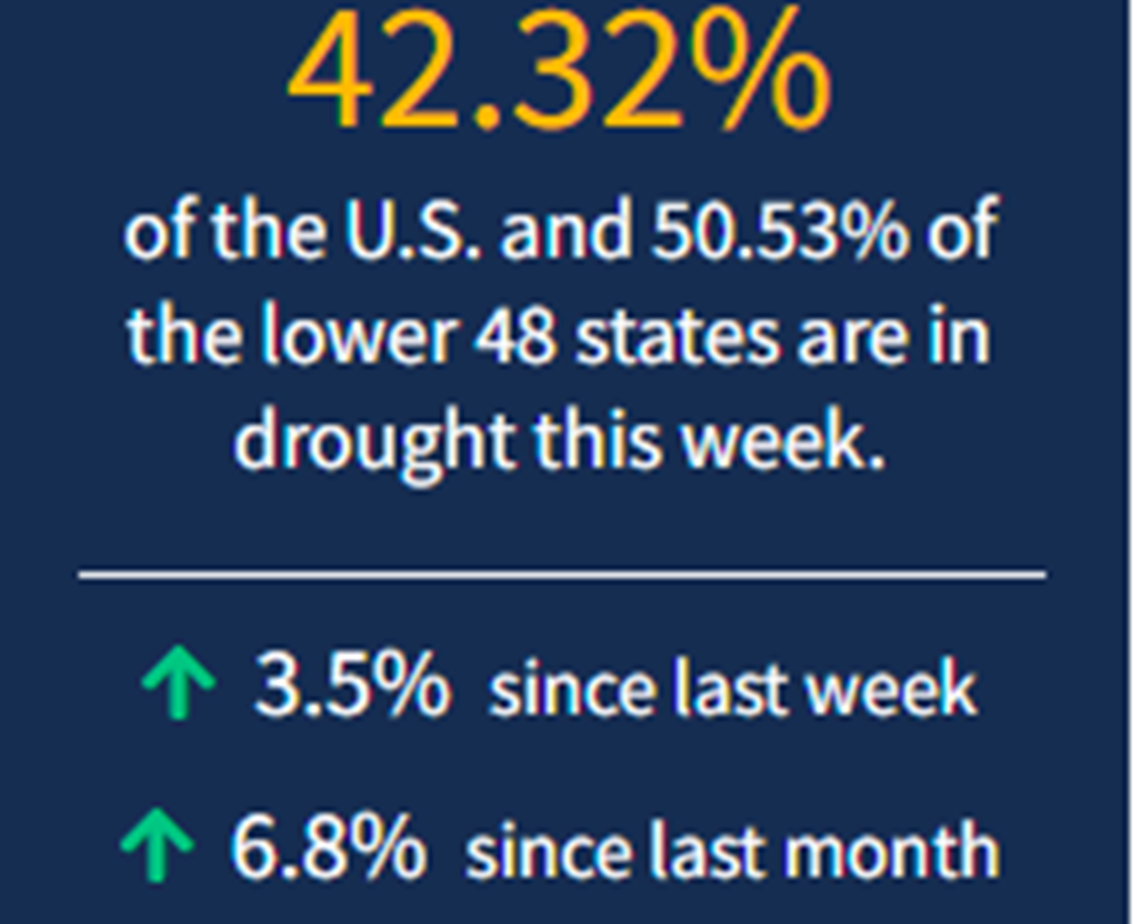 11/25/21: National Current Drought Conditions (1)