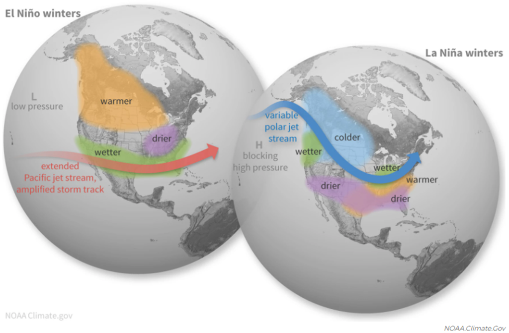 La Nina is Over… El Nino may Develop