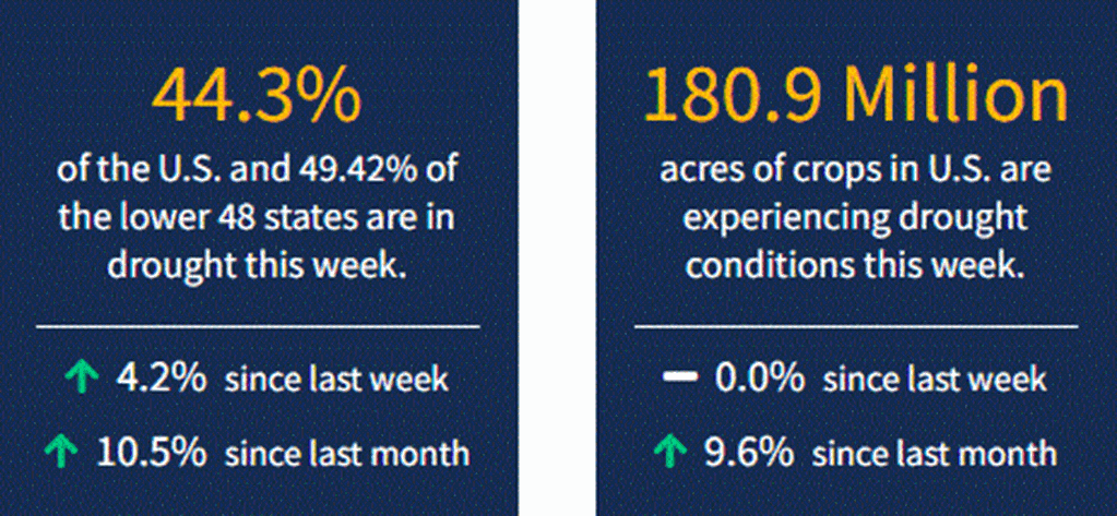 Current National Drought Conditions for Week Ending 7/5/22