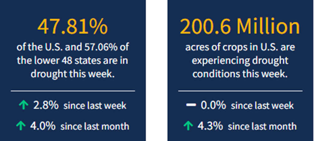 Current National Drought Conditions for Week Ending 2/17/22