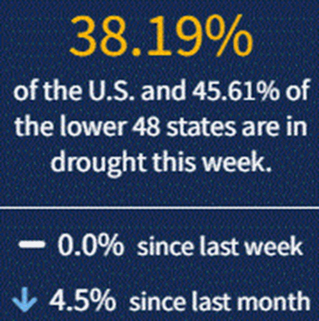 This Week's Drought Summary
