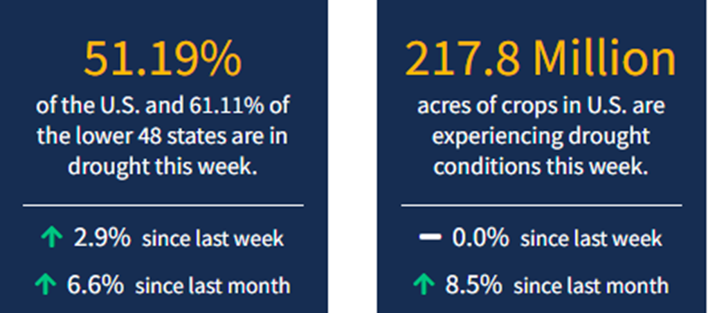 Current National Drought Conditions for Week Ending 3/10/22