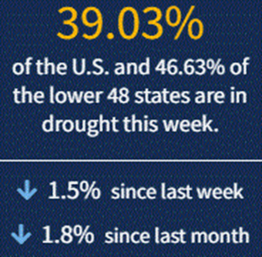 09-02-21: Weekly Drought Conditions Update
